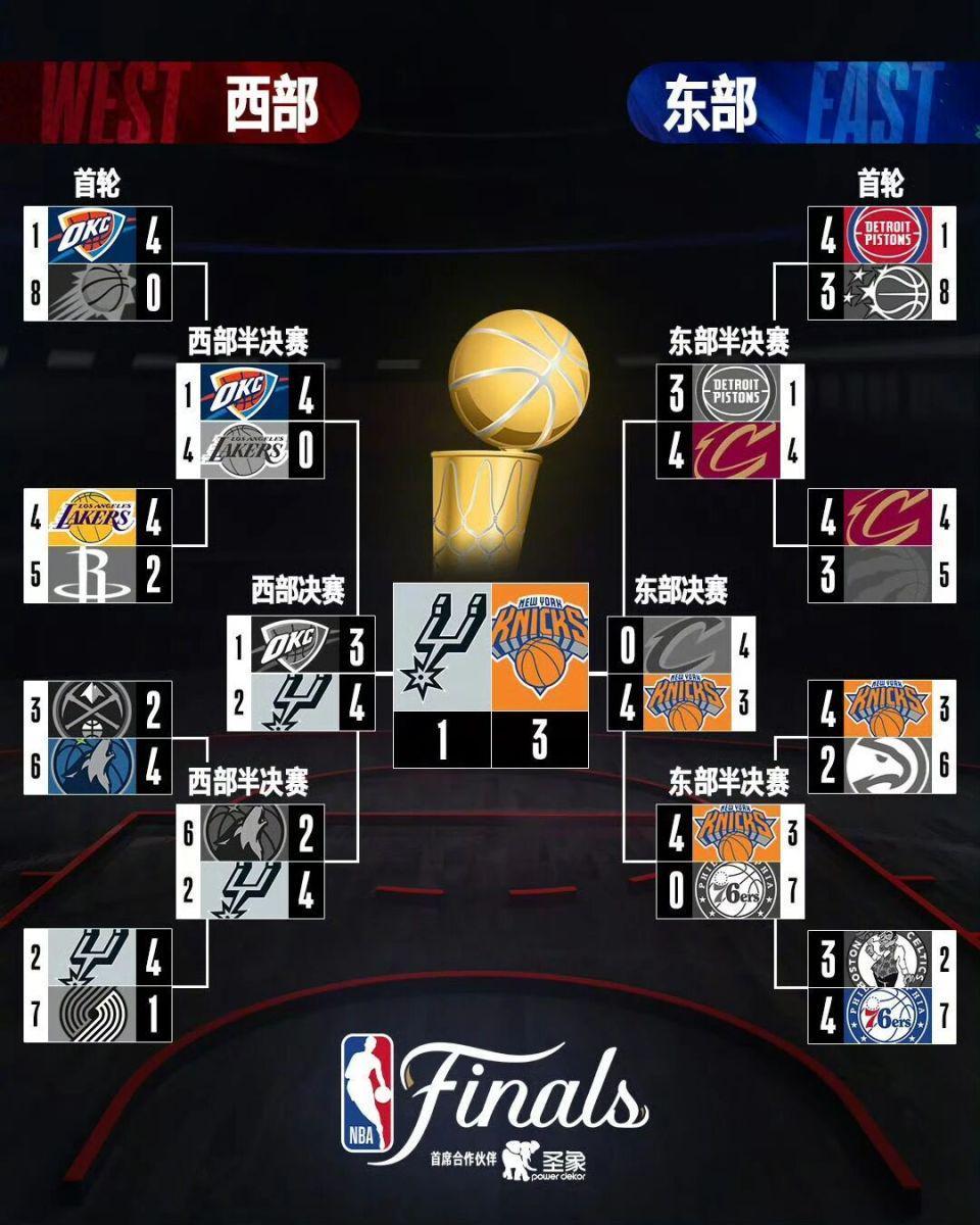 IM电竞APP-收视近二十年最佳，NBA等到下一个乔丹和姚明了？